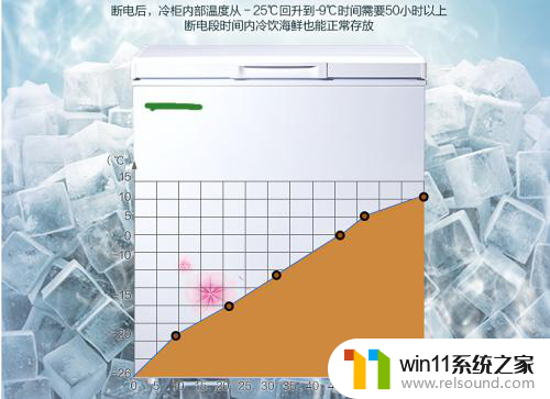 冰柜断电后再通电不制冷了 冰柜不制冷是什么原因