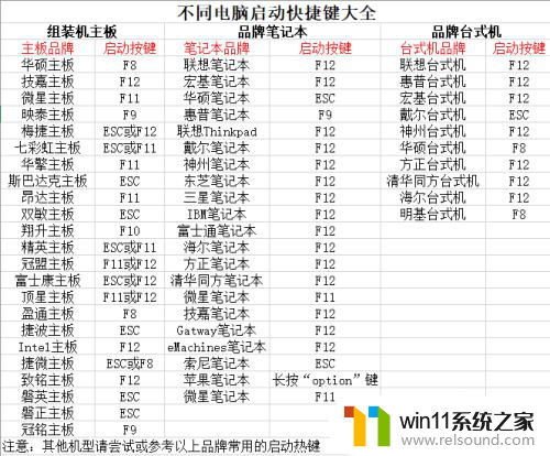 联想从u盘启动计算机 联想电脑如何使用U盘启动安装系统