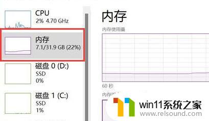 win11系统开机占用多少内存 Win11需要多大的内存才能满足使用需求