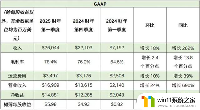 黄仁勋公布英伟达新一代Rubin GPU和Vera CPU，预计2026年推出钛媒体AGI