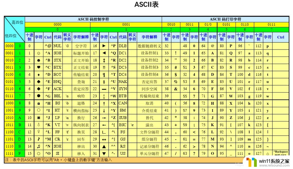 win11编码格式