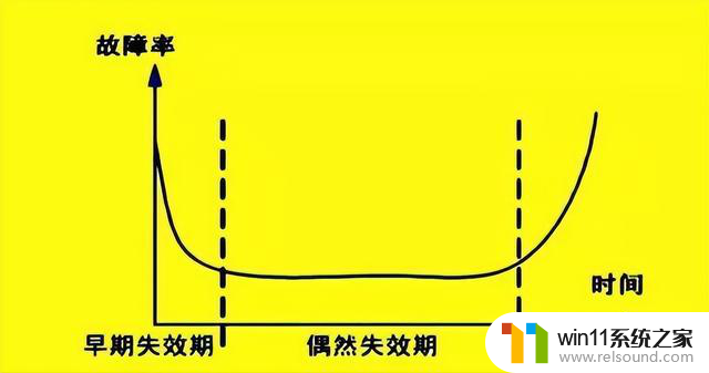 CPU能永远工作吗？终将停摆的原因和解决方法