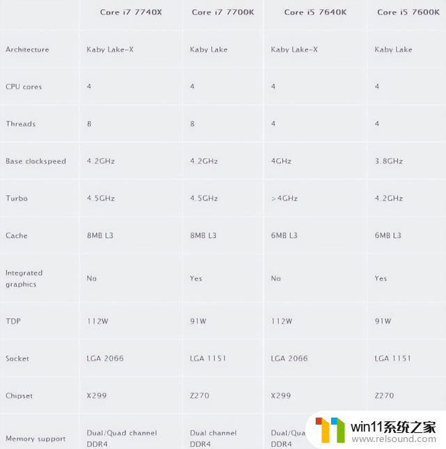 CPU能永远工作吗？终将停摆的原因和解决方法