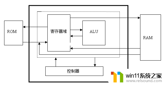 CPU能永远工作吗？终将停摆的原因和解决方法