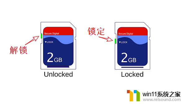 内存卡写了保护