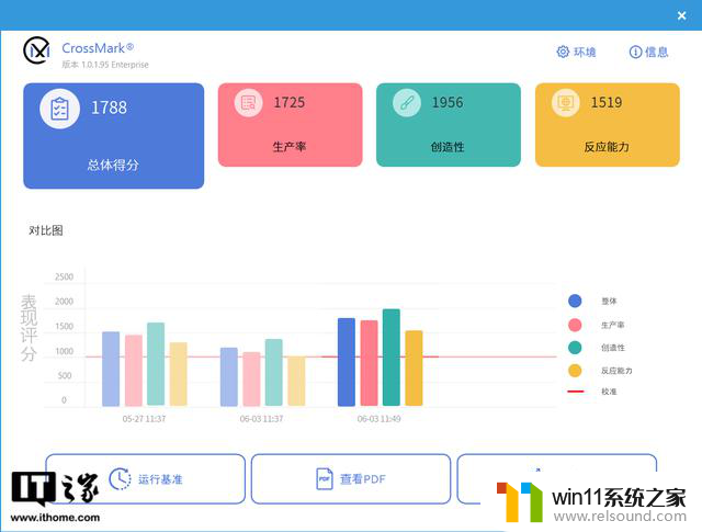 拯救者Y7000P 2024游戏本评测：14代酷睿HX处理器性能强劲