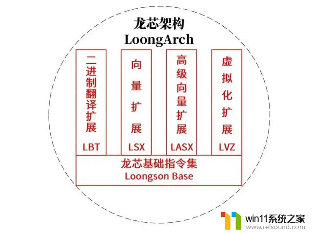 美国万万没想到，龙芯追上intel、AMD竟成现实