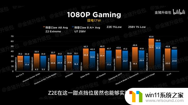 掌机正面大战！AMD完胜Intel，谁是掌机市场的王者？