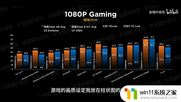 掌机正面大战！AMD完胜Intel，谁是掌机市场的王者？