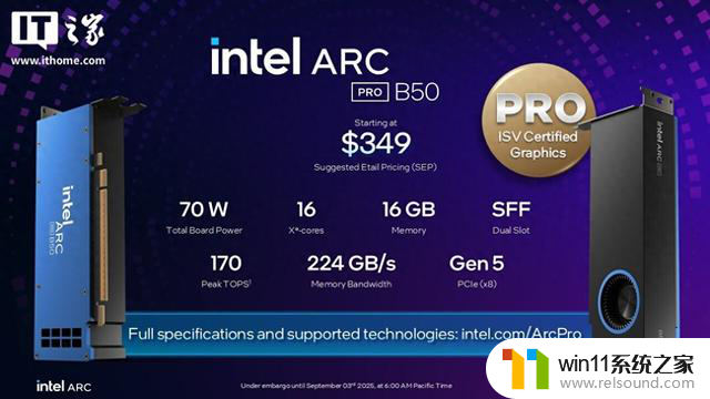 英特尔Arc Pro B50工作站显卡：70W TDP、无供电接口、双槽半高性能强劲