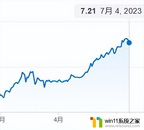 离谱5点上架新显卡，6点告知涨价100，汇率开始正式影响显卡价格-最新相关资讯