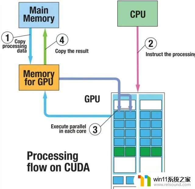 一篇文章带你了解 GPU 的工作原理以及与 CPU 的区别