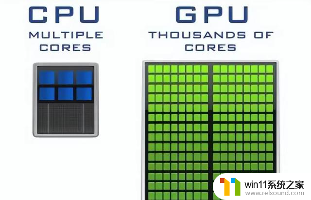 一篇文章带你了解 GPU 的工作原理以及与 CPU 的区别