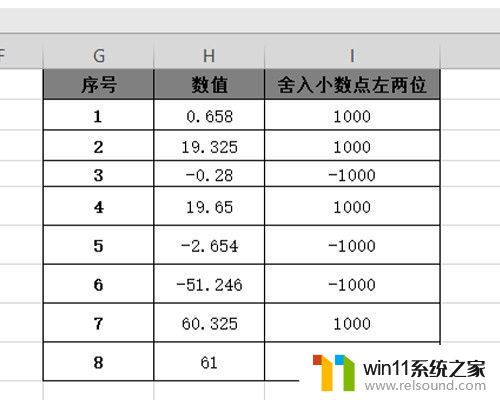 excel表格如何将横排变竖排 怎样将Excel表格从横排变为竖排显示