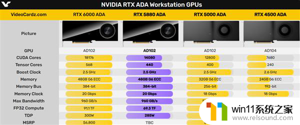 NVIDIA 48GB显存新卡发布：严重缩水 但能卖给中国！你需要知道的关键信息