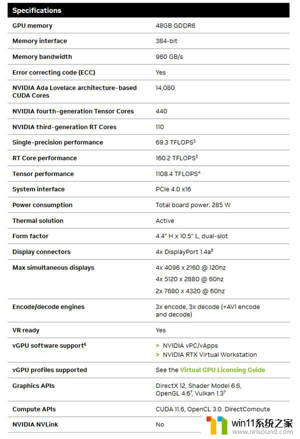 NVIDIA 48GB显存新卡发布：严重缩水 但能卖给中国！你需要知道的关键信息