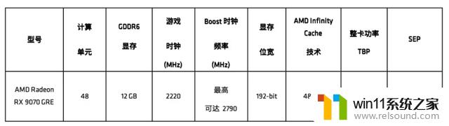 显卡：盈通RTX 5070 Ti显卡 / AMD RX 9070 GRE国行版将上市，性能如何？价格多少？