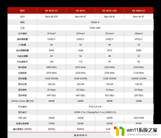 AMD Radeon RX9060XT首发评测：与5060 Ti正面对决，性价比更胜一筹