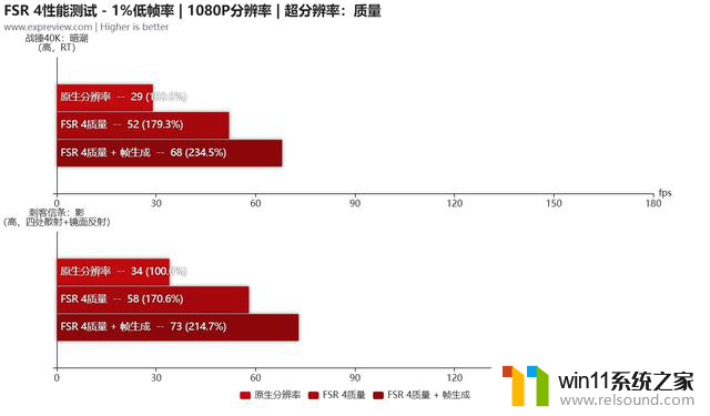 AMD Radeon RX9060XT首发评测：与5060 Ti正面对决，性价比更胜一筹