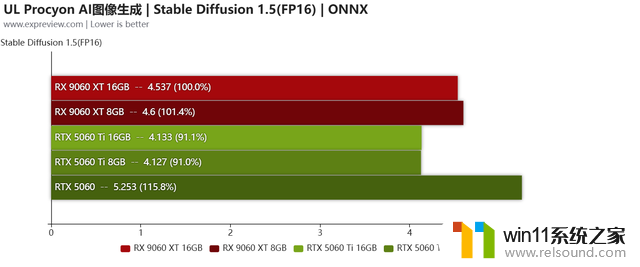 AMD Radeon RX9060XT首发评测：与5060 Ti正面对决，性价比更胜一筹