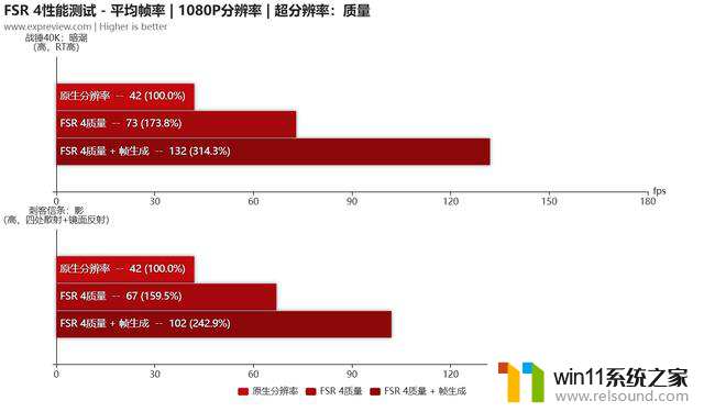 AMD Radeon RX9060XT首发评测：与5060 Ti正面对决，性价比更胜一筹