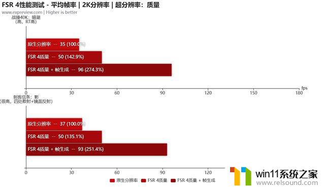 AMD Radeon RX9060XT首发评测：与5060 Ti正面对决，性价比更胜一筹