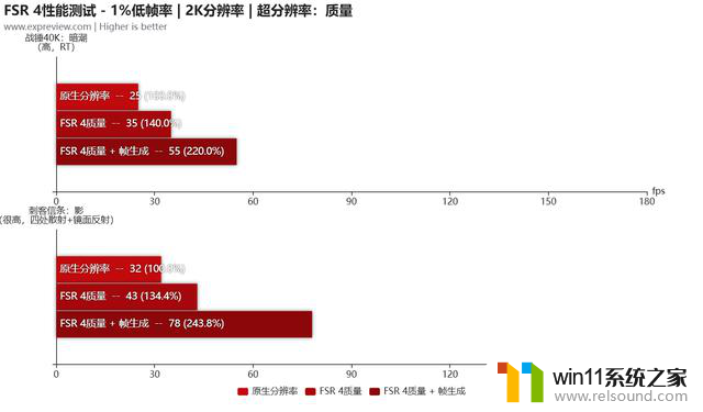 AMD Radeon RX9060XT首发评测：与5060 Ti正面对决，性价比更胜一筹
