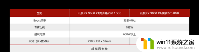 AMD Radeon RX9060XT首发评测：与5060 Ti正面对决，性价比更胜一筹