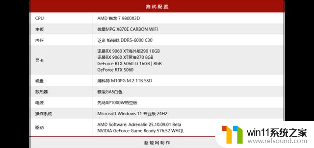 AMD Radeon RX9060XT首发评测：与5060 Ti正面对决，性价比更胜一筹