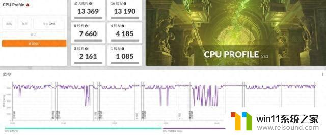 AMD锐龙9 7945HX3D确实强，性能对标酷睿i9-13980HX的终极对决