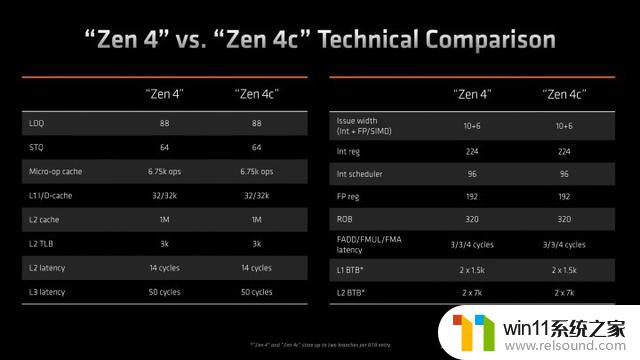 PC鲜辣报：苹果M3系列新品发布 AMD大小核APU公布