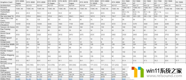 英伟达新款显卡评测：比4080便宜200刀，速度却略快，你值得购买！