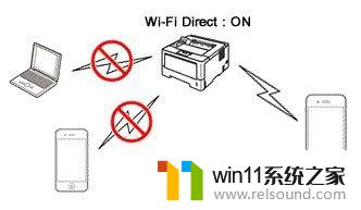 hp2621如何配置wifi 惠普2621打印机无线设置步骤