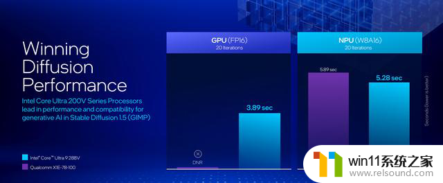 英特尔酷睿Ultra 200V系列处理器：我全要可能吗？