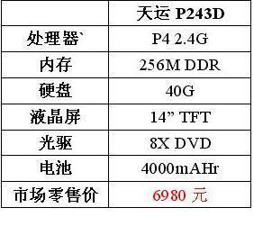 史海沉钩：配备台式机CPU的笔记本你见过么？值得入手吗？