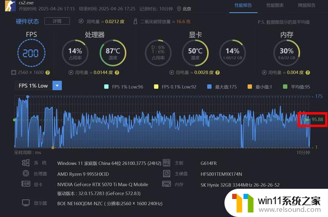 AMD锐龙9 9955HX3D评测：游戏性能强悍 生产力性能大增-全面解析最新AMD处理器性能