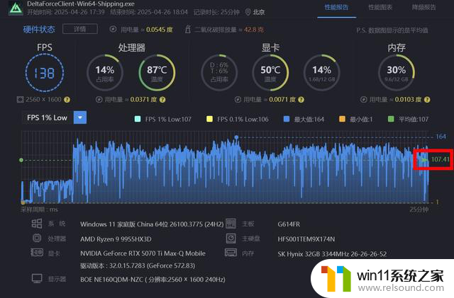 AMD锐龙9 9955HX3D评测：游戏性能强悍 生产力性能大增-全面解析最新AMD处理器性能
