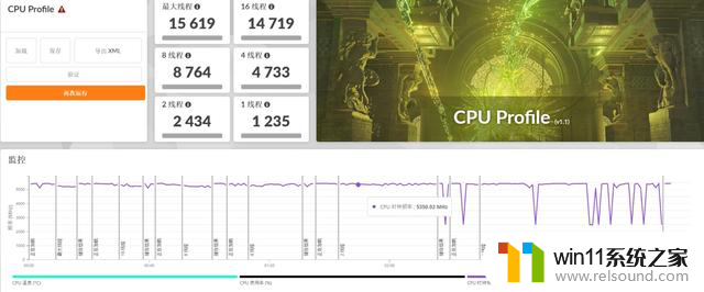 AMD锐龙9 9955HX3D评测：游戏性能强悍 生产力性能大增-全面解析最新AMD处理器性能