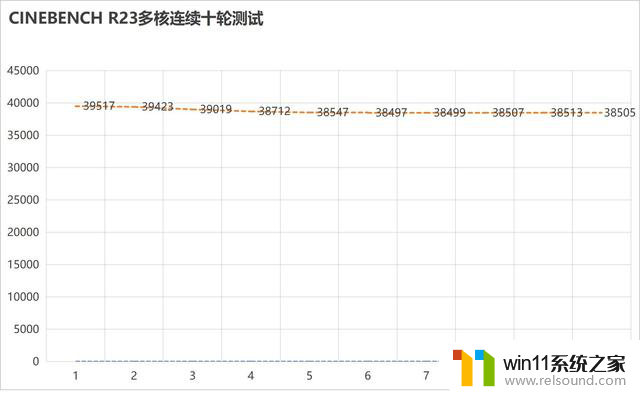 AMD锐龙9 9955HX3D评测：游戏性能强悍 生产力性能大增-全面解析最新AMD处理器性能