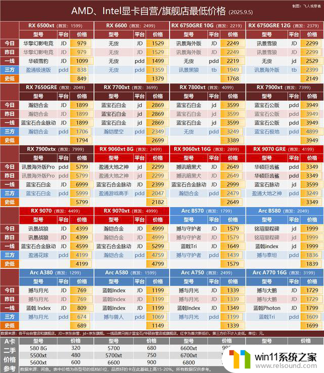 Steam 8月显卡榜单：RTX 4060登顶，RTX 5060增幅显著最新行情