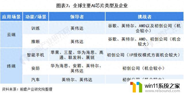 微软将推出首款自研AI芯片，挑战英伟达