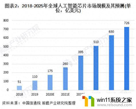 微软将推出首款自研AI芯片，挑战英伟达