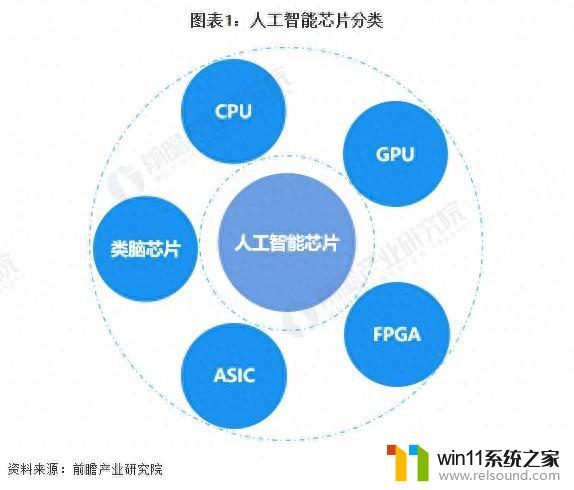 微软将推出首款自研AI芯片，挑战英伟达