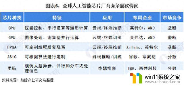 微软将推出首款自研AI芯片，挑战英伟达