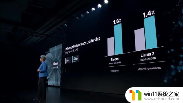 AMD新推出AI加速卡MI300X：训练模型速度超英伟达H100，快60%