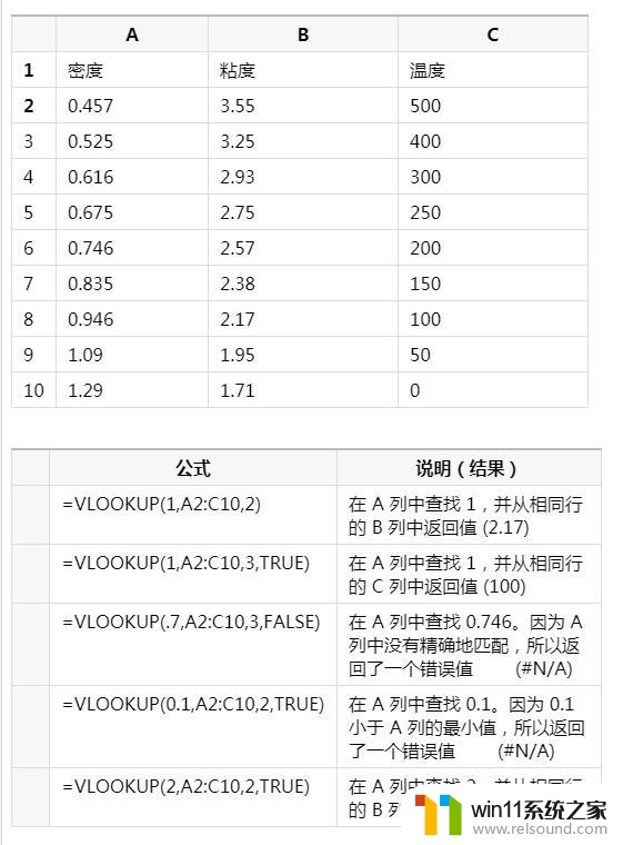 wps如何由f列回到a列