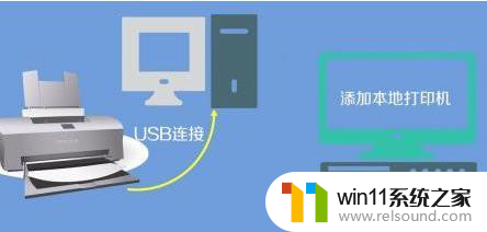 win11打印机操作无法完成错误0x00000bc4