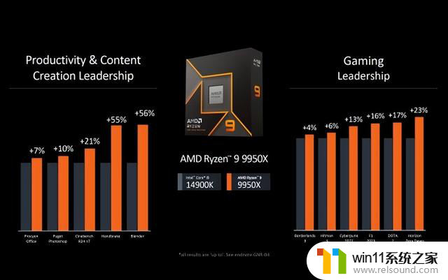 AMD Ryzen 9000系列价格公布：比上一代便宜多少？官方公布价格