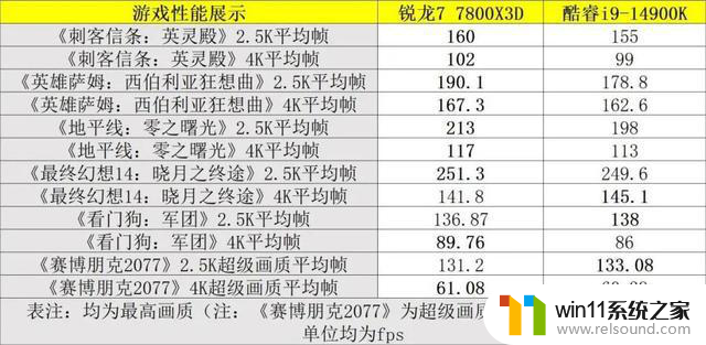 开启大幅降价、性价比拉满！“6.18”AMD处理器导购攻略