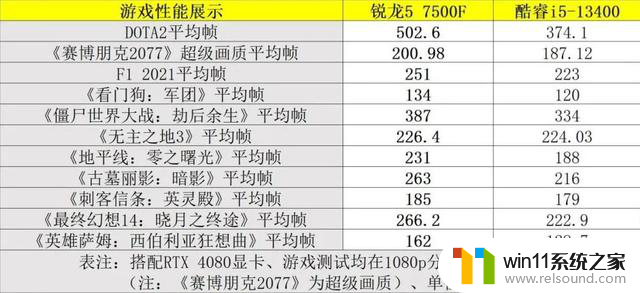 开启大幅降价、性价比拉满！“6.18”AMD处理器导购攻略